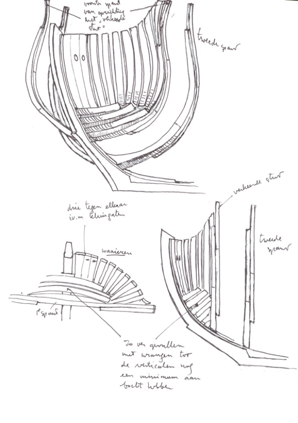 draaispanten tekening