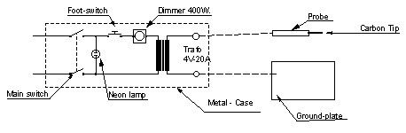 schema